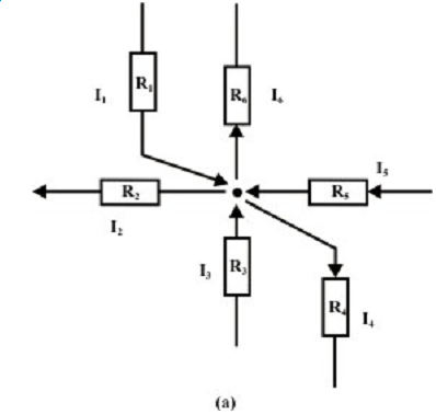 771_Kirchhoff’s Current Law (KCL).png